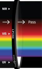 Midwest Optical Systems LP190-22.5 - Wilco Imaging