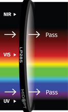 Midwest Optical Systems LP285-27 - Wilco Imaging