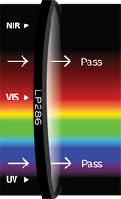 Midwest Optical Systems LP286-67 - Wilco Imaging