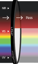 Midwest Optical Systems LP347-30.5 - Wilco Imaging