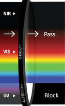 Midwest Optical Systems LP390-25.5 - Wilco Imaging