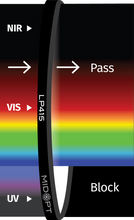 Midwest Optical Systems LP415-72 - Wilco Imaging