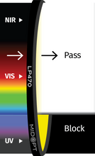 Midwest Optical Systems LP470-62 - Wilco Imaging