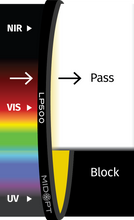 Midwest Optical Systems LP500-62 - Wilco Imaging