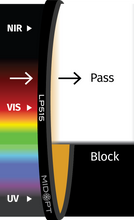 Midwest Optical Systems LP515-37.5 - Wilco Imaging