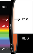 Midwest Optical Systems LP530-39 - Wilco Imaging