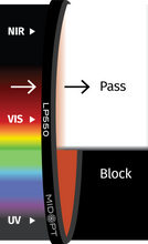 Midwest Optical Systems LP550-30.5 - Wilco Imaging