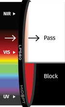Midwest Optical Systems LP580-55 - Wilco Imaging