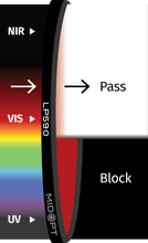 Midwest Optical Systems LP590-40.5 - Wilco Imaging
