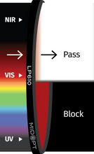 Midwest Optical Systems LP610-52 - Wilco Imaging