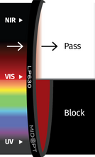 Midwest Optical Systems LP630-22.5 - Wilco Imaging