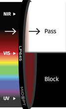 Midwest Optical Systems LP645-58 - Wilco Imaging