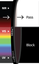 Midwest Optical Systems LP695-40.5 - Wilco Imaging
