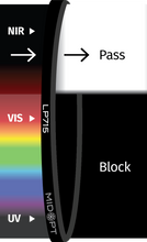 Midwest Optical Systems LP715-82 - Wilco Imaging