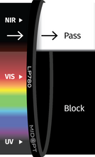 Midwest Optical Systems LP780-72 - Wilco Imaging