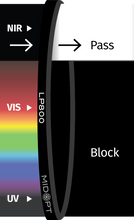 Midwest Optical Systems LP800-30.5 - Wilco Imaging