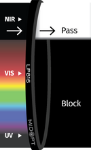 Midwest Optical Systems LP815-27 - Wilco Imaging