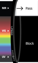 Midwest Optical Systems LP830-27 - Wilco Imaging