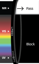 Midwest Optical Systems LP850-95 - Wilco Imaging