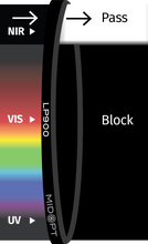 Midwest Optical Systems LP900-86 - Wilco Imaging