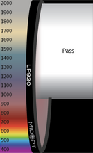 Midwest Optical Systems LP920-55 - Wilco Imaging