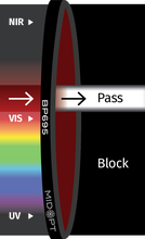 Midwest Optical Systems BP695-67 - Wilco Imaging