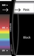 Midwest Optical Systems BP880-37 - Wilco Imaging