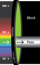 Midwest Optical Systems PE530-43 - Wilco Imaging
