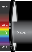 Midwest Optical Systems ND030-86 - Wilco Imaging