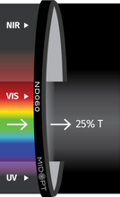 Midwest Optical Systems ND060-49 - Wilco Imaging