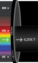 Midwest Optical Systems ND120-95 - Wilco Imaging