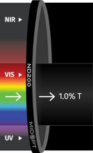 Midwest Optical Systems ND200-46 - Wilco Imaging
