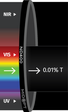 Midwest Optical Systems ND400-13.25 - Wilco Imaging
