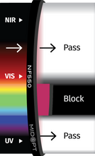 Midwest Optical Systems NF550-105 - Wilco Imaging