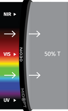 Midwest Optical Systems Ni030-25.5 - Wilco Imaging