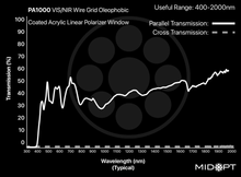 Midwest Optical Systems PA1000-R50.8 - Wilco Imaging