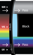 Midwest Optical Systems SP510-52 - Wilco Imaging