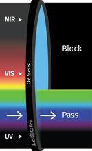 Midwest Optical Systems SP570-37 - Wilco Imaging