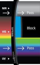 Midwest Optical Systems SP585-46 - Wilco Imaging