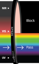 Midwest Optical Systems SP625-25.5 - Wilco Imaging