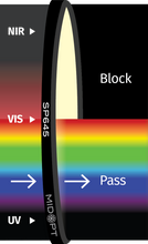 Midwest Optical Systems SP645-40.5 - Wilco Imaging