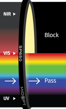 Midwest Optical Systems SP650-25.4 - Wilco Imaging