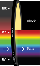 Midwest Optical Systems SP675-86 - Wilco Imaging