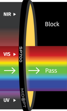 Midwest Optical Systems SP700-105 - Wilco Imaging