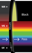 Midwest Optical Systems SP705-77 - Wilco Imaging