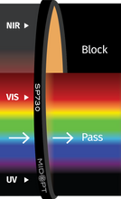 Midwest Optical Systems SP730-72 - Wilco Imaging