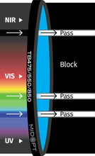 Midwest Optical Systems TB475/550/850-62 - Wilco Imaging
