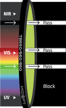 Midwest Optical Systems TB550/660/850-46 - Wilco Imaging