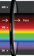 Midwest Optical Systems AC380-25.4