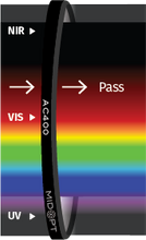 Midwest Optical Systems AC400-13.25